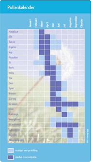 pollenkalender